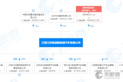 工商信息 信用報(bào)告 財(cái)務(wù)報(bào)表 電話(huà)地址查詢(xún) 天眼查