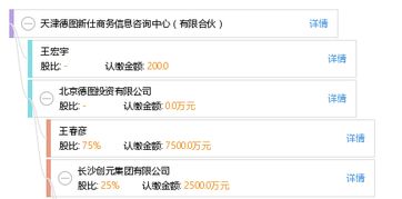 天津德圖新仕商務(wù)信息咨詢(xún)中心 有限合伙