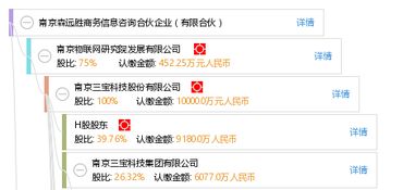 南京森遠勝商務(wù)信息咨詢合伙企業(yè) 有限合伙
