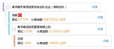 南京錦天商務(wù)信息咨詢合伙企業(yè) 專業(yè)服務(wù)，助力企業(yè)決策與成長(zhǎng)